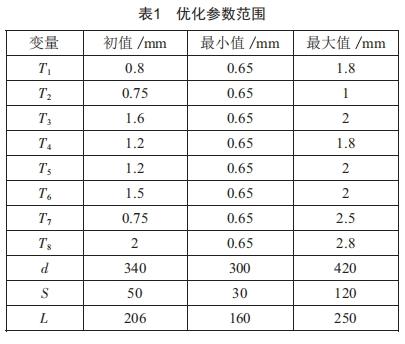 基于徑向基神經(jīng)網(wǎng)絡的尾門優(yōu)化研究
