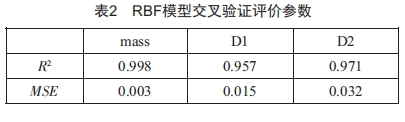 基于徑向基神經(jīng)網(wǎng)絡的尾門優(yōu)化研究