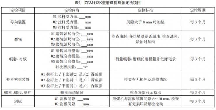 660 MW機組ZGM中速磨煤機狀態(tài)檢修管理研究