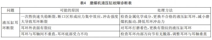 660 MW機組ZGM中速磨煤機狀態(tài)檢修管理研究