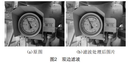 基于計(jì)算機(jī)視覺(jué)技術(shù)的電力指針式儀表自動(dòng)讀數(shù)算法研究