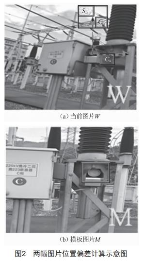 基于圖像識別與PID控制的巡檢攝像機預置位自動糾偏技術研究