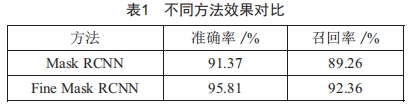 基于圖像識別與PID控制的巡檢攝像機預置位自動糾偏技術研究
