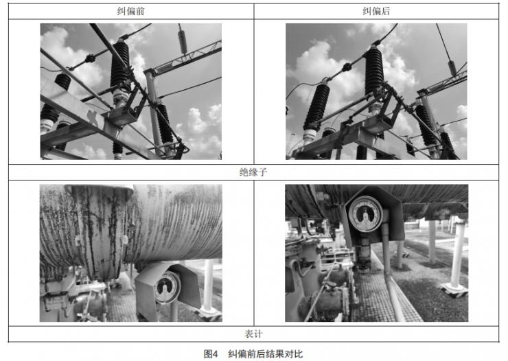 基于圖像識別與PID控制的巡檢攝像機預置位自動糾偏技術研究
