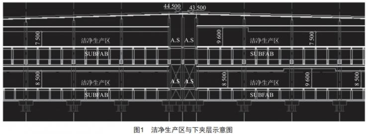 潔凈室機電全周期施工要點總結