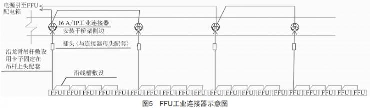 潔凈室機電全周期施工要點總結