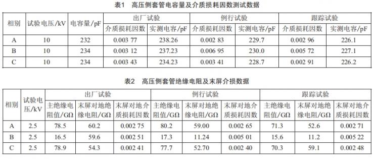 基于頻域介電譜技術(shù)的變壓器套管介質(zhì)損耗因數(shù)超標(biāo)檢測研究