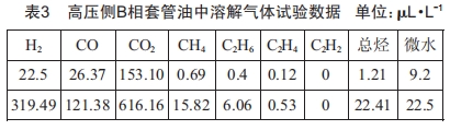基于頻域介電譜技術(shù)的變壓器套管介質(zhì)損耗因數(shù)超標(biāo)檢測研究