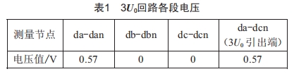一起備自投保護動作事件分析及電壓二次回路驗收研究