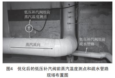 6F級聯(lián)合循環(huán)機組低壓補汽投入困難的優(yōu)化處理