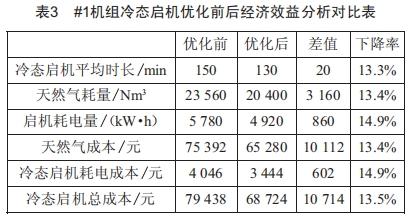 6F級聯(lián)合循環(huán)機組低壓補汽投入困難的優(yōu)化處理