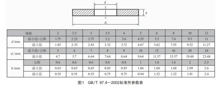 基于NX的精密模具標(biāo)準(zhǔn)件庫(kù)研究和開(kāi)發(fā)