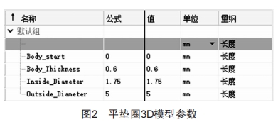 基于NX的精密模具標(biāo)準(zhǔn)件庫(kù)研究和開(kāi)發(fā)