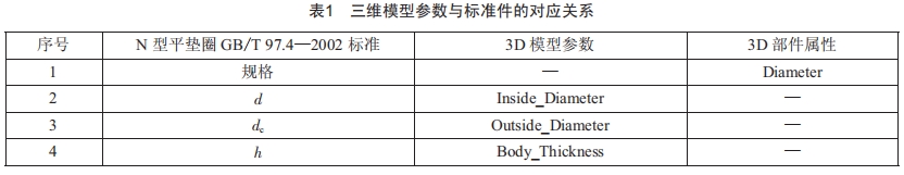 基于NX的精密模具標(biāo)準(zhǔn)件庫(kù)研究和開(kāi)發(fā)