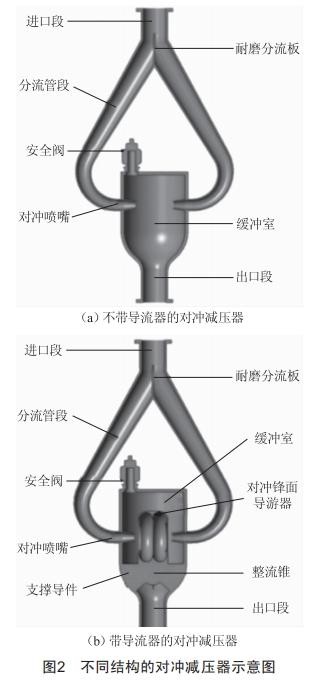 一種大深度豎井掘進(jìn)機(jī)泥漿環(huán)流系統(tǒng)用對(duì)沖減壓裝置的研制