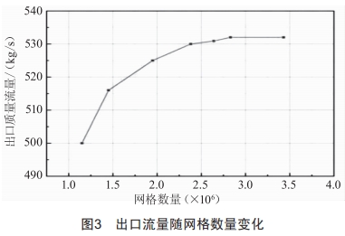 一種大深度豎井掘進(jìn)機(jī)泥漿環(huán)流系統(tǒng)用對(duì)沖減壓裝置的研制