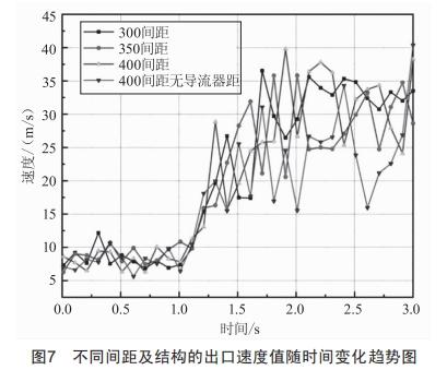 一種大深度豎井掘進(jìn)機(jī)泥漿環(huán)流系統(tǒng)用對(duì)沖減壓裝置的研制