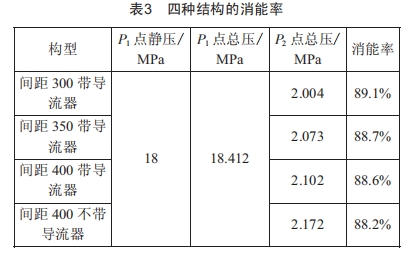 一種大深度豎井掘進(jìn)機(jī)泥漿環(huán)流系統(tǒng)用對(duì)沖減壓裝置的研制