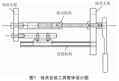 配電架空線路楔型耐張線夾專(zhuān)用安裝工具的研制