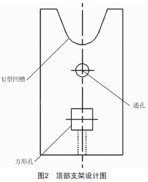 配電架空線路楔型耐張線夾專(zhuān)用安裝工具的研制