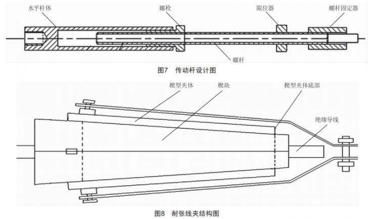 配電架空線路楔型耐張線夾專(zhuān)用安裝工具的研制