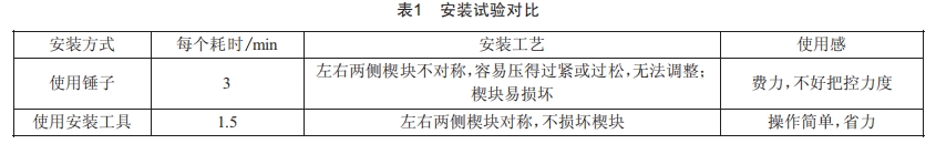 配電架空線路楔型耐張線夾專(zhuān)用安裝工具的研制