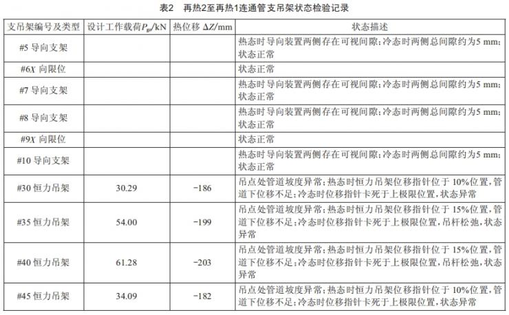 燃?xì)獍l(fā)電機(jī)組連通管道膨脹異常分析與治理
