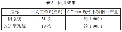 一種改進型乳化液過濾工藝研究