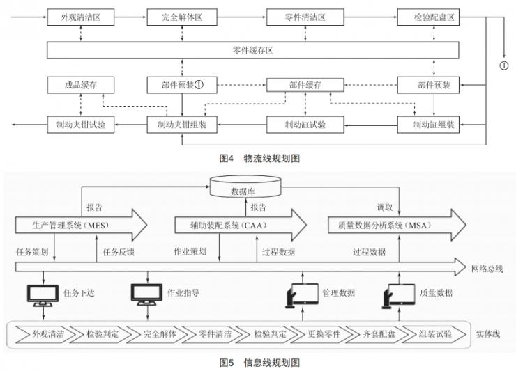 基于流水線的機車制動夾鉗檢修工藝模式研究