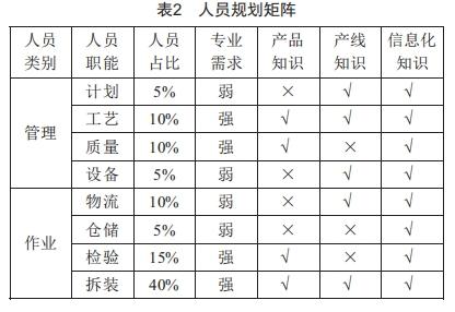 基于流水線的機車制動夾鉗檢修工藝模式研究
