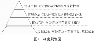 基于流水線的機車制動夾鉗檢修工藝模式研究