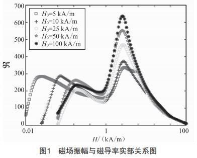 提升橫向磁通感應(yīng)加熱均勻性的參數(shù)設(shè)計(jì)方法研究