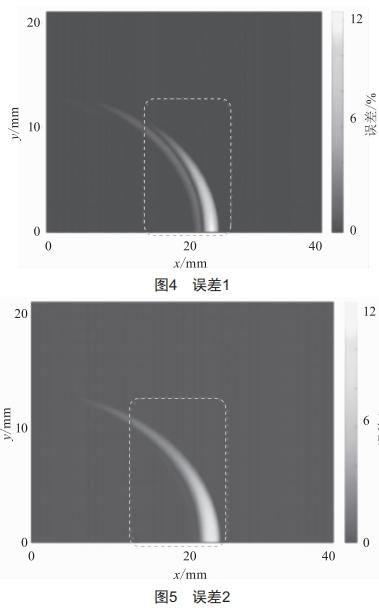 提升橫向磁通感應(yīng)加熱均勻性的參數(shù)設(shè)計(jì)方法研究