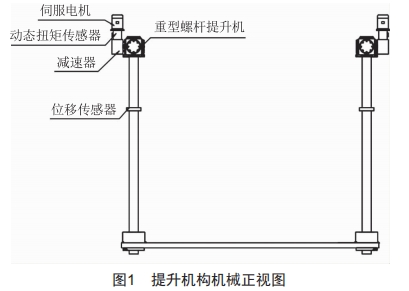 基于國產(chǎn)PLC的高精度提升機構(gòu)研究