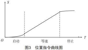 基于國產(chǎn)PLC的高精度提升機構(gòu)研究