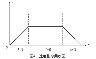 基于國產(chǎn)PLC的高精度提升機構(gòu)研究