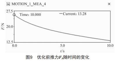 北斗監(jiān)管終端的推桿設(shè)計及優(yōu)化仿真