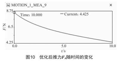 北斗監(jiān)管終端的推桿設(shè)計及優(yōu)化仿真