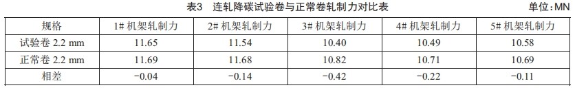 淺析化學(xué)成分對鉻錳鎳氮系奧氏體不銹鋼組織及冷壓延的影響