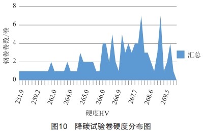 淺析化學(xué)成分對鉻錳鎳氮系奧氏體不銹鋼組織及冷壓延的影響