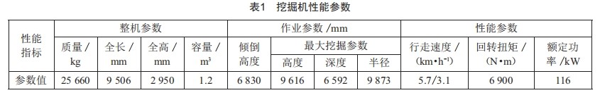 基于UG/ANSYS的液壓挖掘機(jī)動臂結(jié)構(gòu)優(yōu)化設(shè)計(jì)