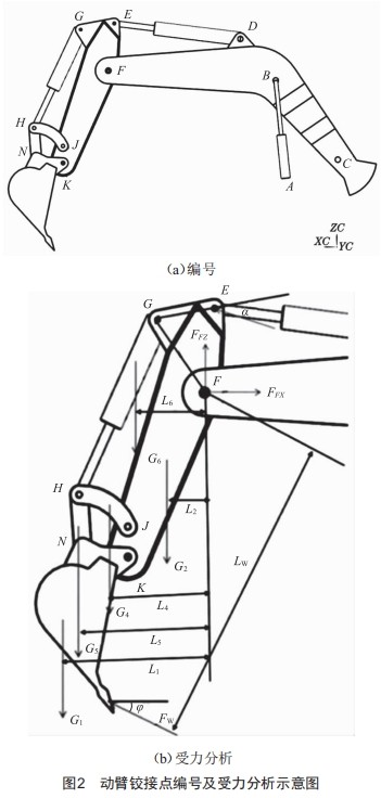 基于UG/ANSYS的液壓挖掘機(jī)動臂結(jié)構(gòu)優(yōu)化設(shè)計(jì)