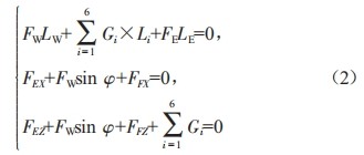 基于UG/ANSYS的液壓挖掘機(jī)動臂結(jié)構(gòu)優(yōu)化設(shè)計(jì)