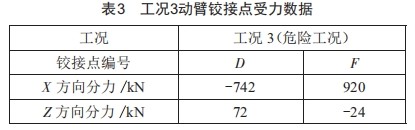 基于UG/ANSYS的液壓挖掘機(jī)動臂結(jié)構(gòu)優(yōu)化設(shè)計(jì)
