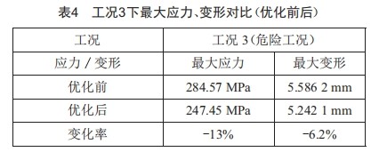 基于UG/ANSYS的液壓挖掘機(jī)動臂結(jié)構(gòu)優(yōu)化設(shè)計(jì)