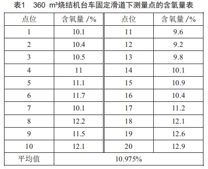 基于漏風(fēng)治理技術(shù)的360m3燒結(jié)機(jī)改造與應(yīng)用