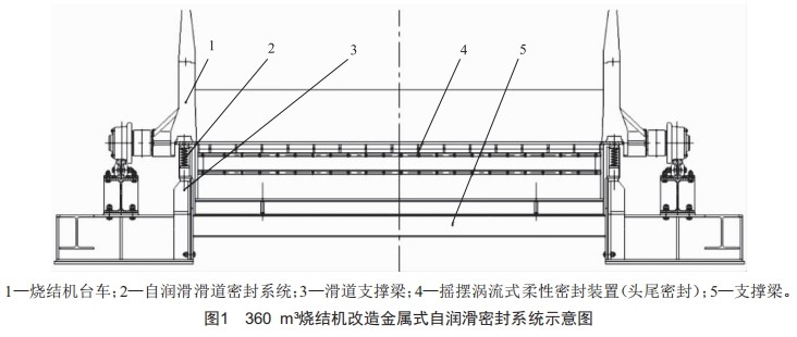 基于漏風(fēng)治理技術(shù)的360m3燒結(jié)機(jī)改造與應(yīng)用