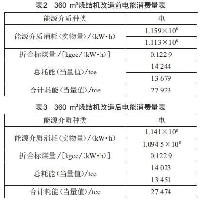 基于漏風(fēng)治理技術(shù)的360m3燒結(jié)機(jī)改造與應(yīng)用