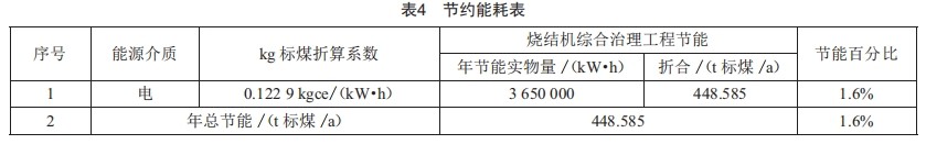 基于漏風(fēng)治理技術(shù)的360m3燒結(jié)機(jī)改造與應(yīng)用