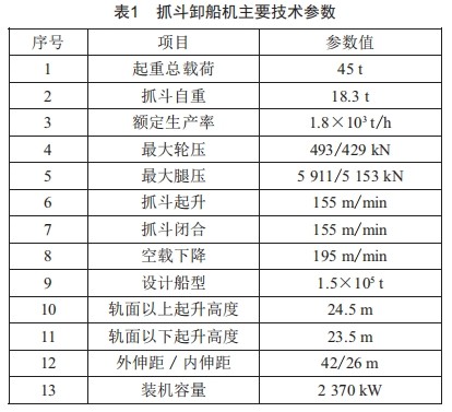 基于斷裂力學的抓斗卸船機鋼結構疲勞壽命評估方法研究